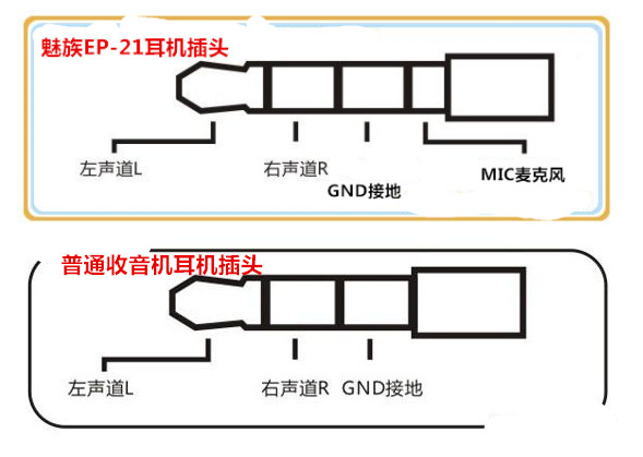 手机耳机接线图的工作原理,各种耳机插头接线图-图片3