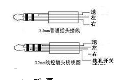 手机耳机接线图的工作原理,各种耳机插头接线图-图片1