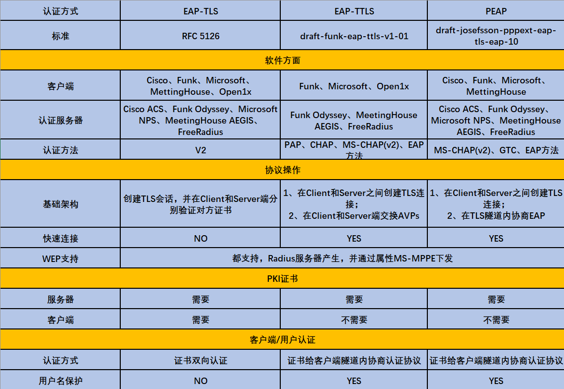 Windows Server 搭建企业无线认证(Radius认证方案)-图片1