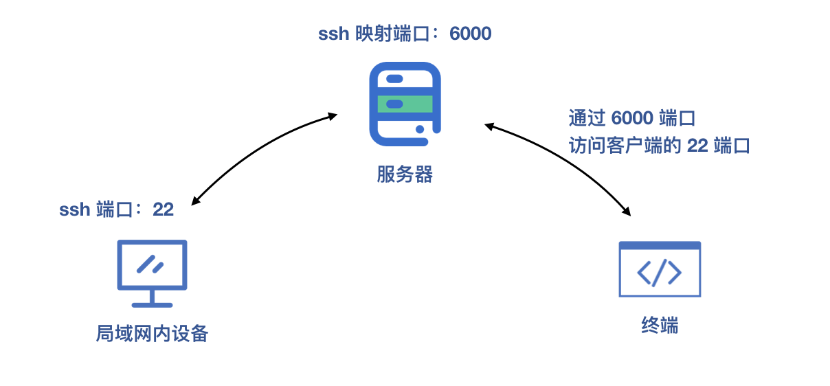 frp 实现内网穿透-图片4
